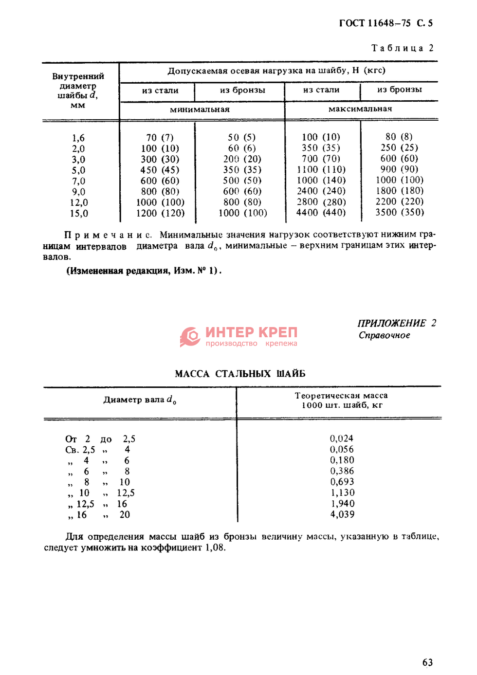 гост 11648 75 шайба Шайба 9,0. 65г гост 11648-75 быстросъемная стопорная упорная.