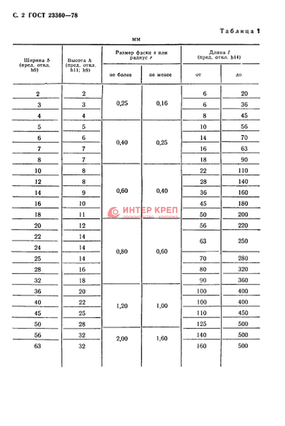 Шпонки Призматические (Исполнение А. В. АВ) ГОСТ 23360-78 Купить В.