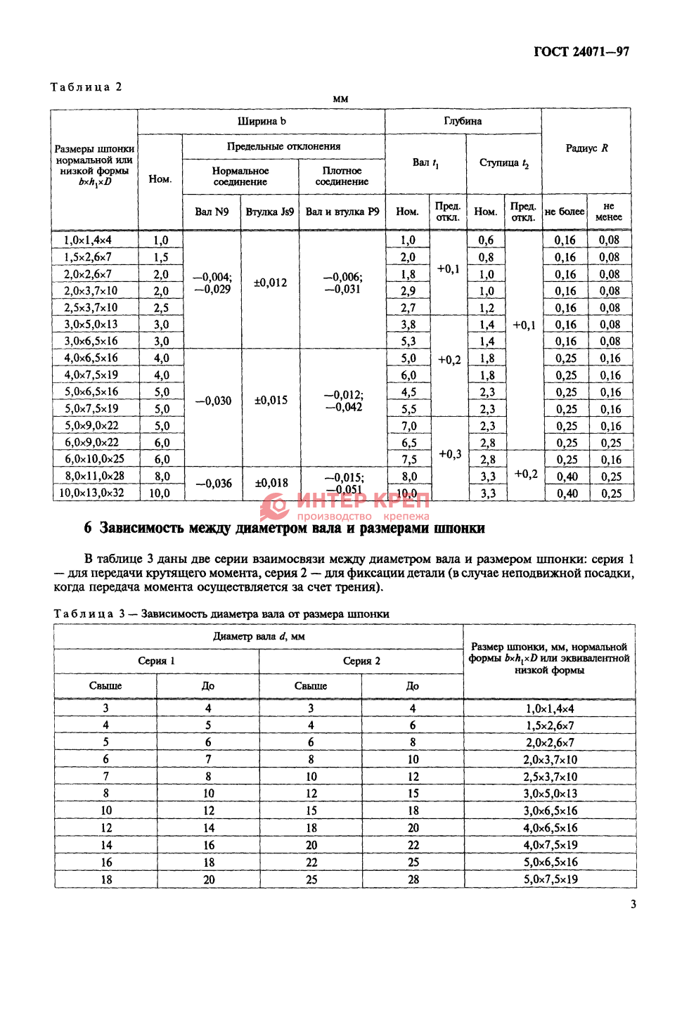 Сегментные шпонки ГОСТ 24071-97 купить в Екатеринбурге: цена, доставка,  производство, в наличии