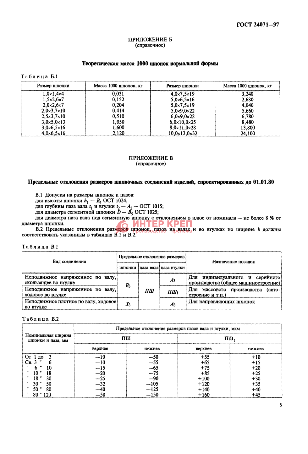 Сегментные шпонки ГОСТ 24071-97 купить в Екатеринбурге: цена, доставка,  производство, в наличии