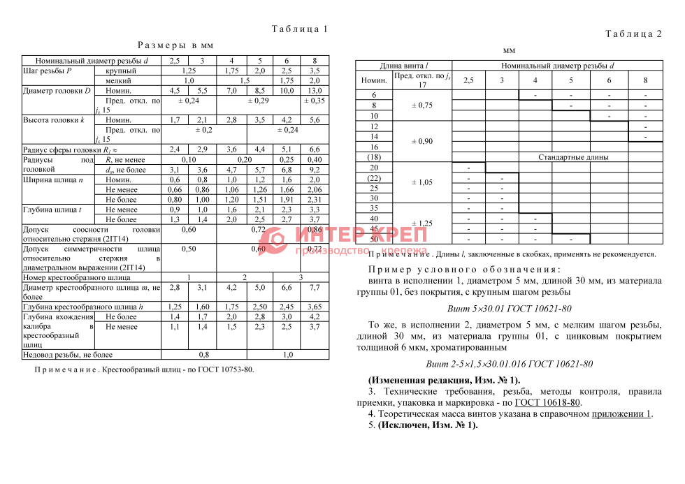 винт самонарезающий гост 10621 80