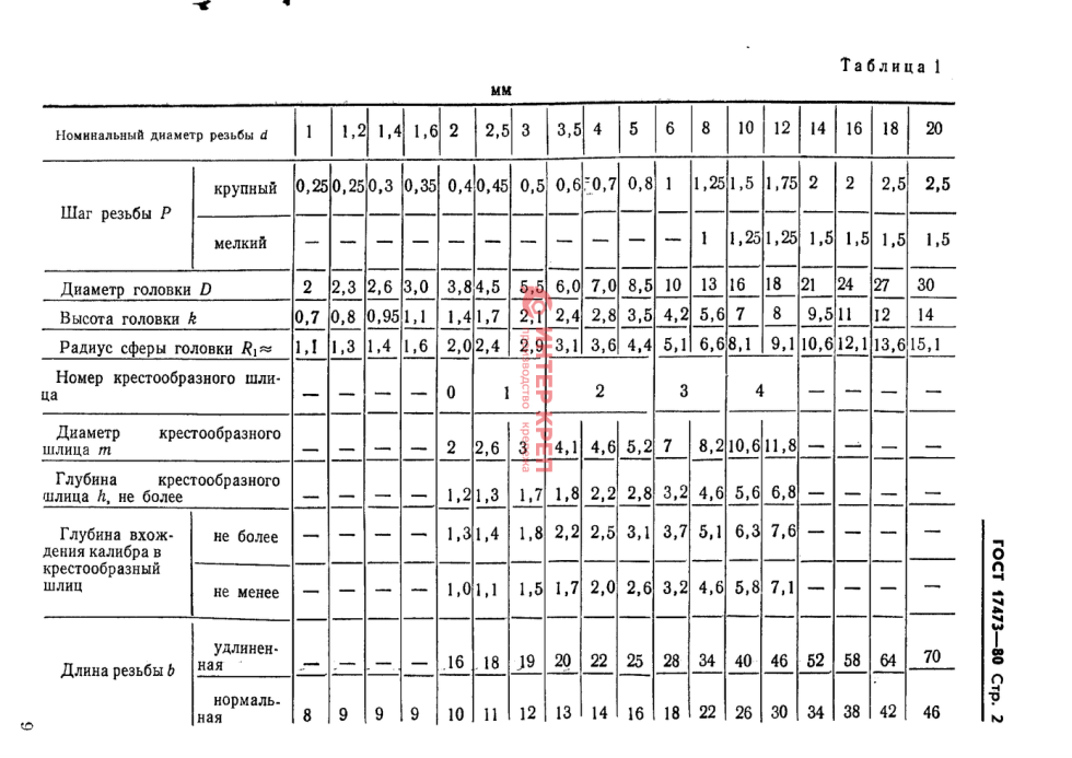 винты гост 17473-80